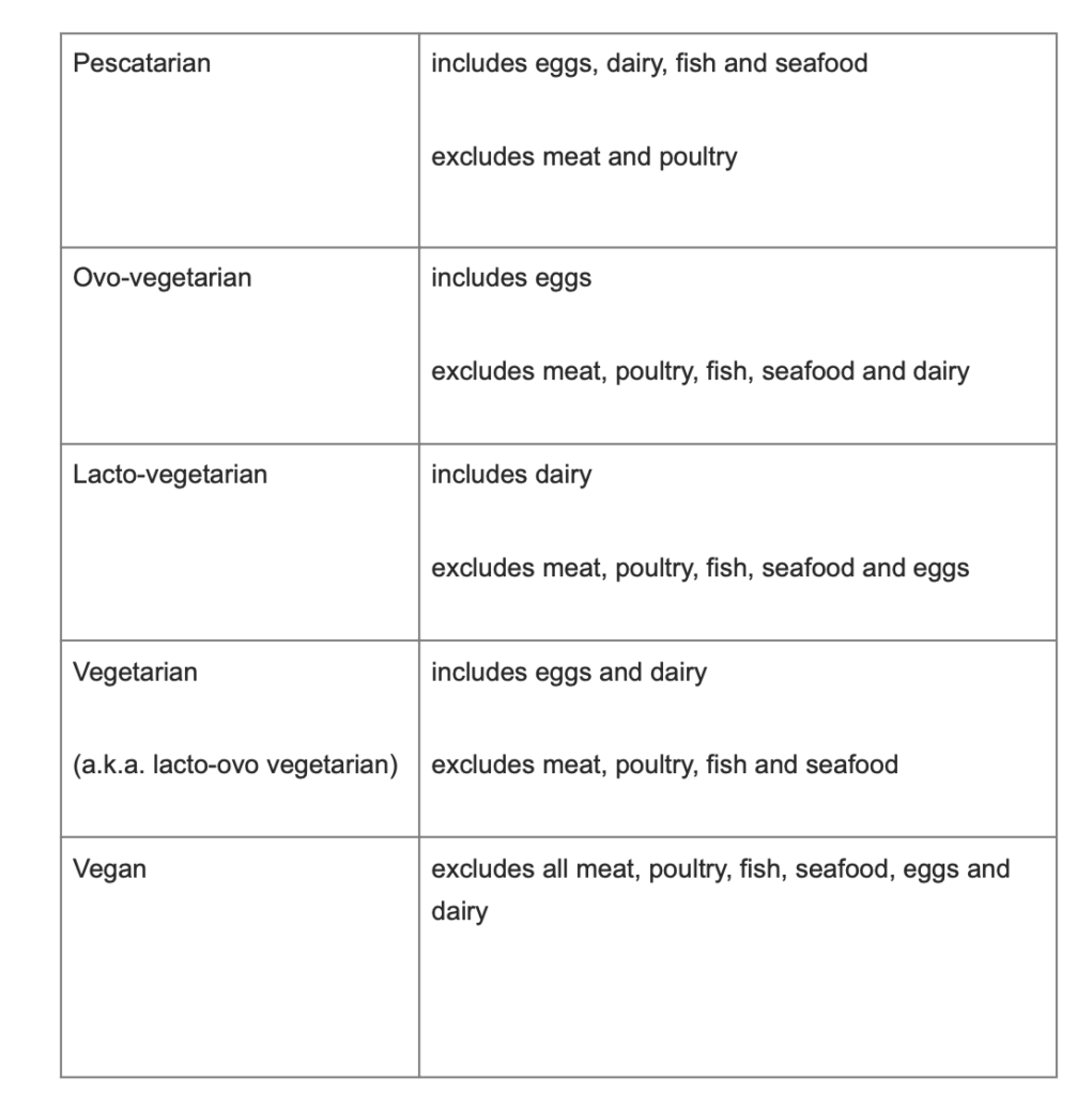 where-to-eat-vegetarian-and-vegan-in-bend-oregon-where-to-eat-guide