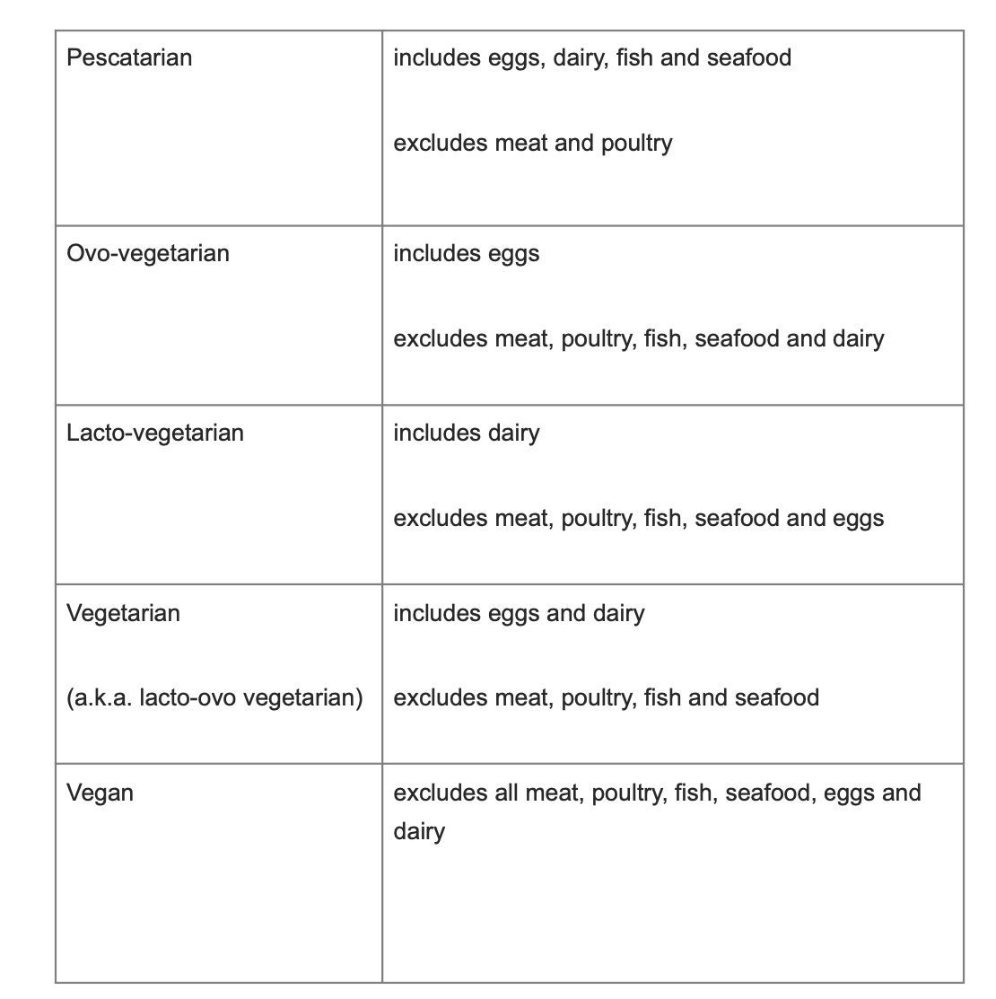 Vegan Vs Vegetarian Which One Fits You The Best 